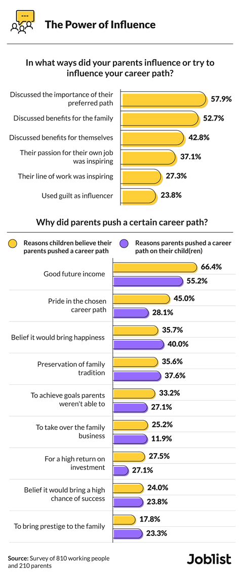 Her Age and its Influence on her Career