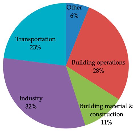 Impact and Contribution to the Industry