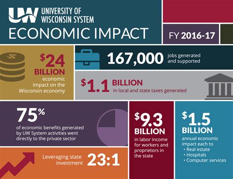 Impact and Financial Standing in the Industry