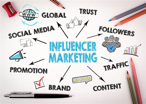 Impact and Influence in the Industry