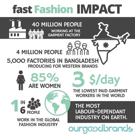 Impact and Legacy in the Fashion Industry