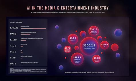 Impact of Petite Pearl on the Entertainment Industry