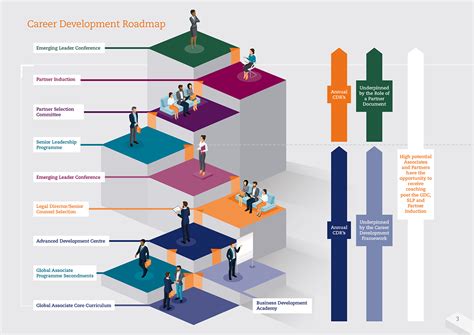 Impact of a Person's Stature on Professional Advancement