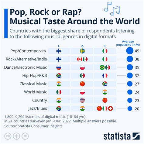 Impact on the Pop and Rock Music Industry