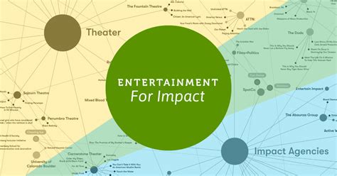 Impacting the Entertainment Sphere