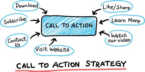 Implement Effective Call-to-Action Buttons