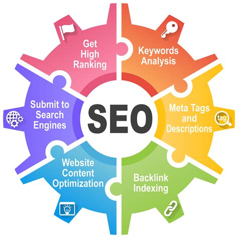 Implement Effective Search Engine Optimization (SEO) Strategies