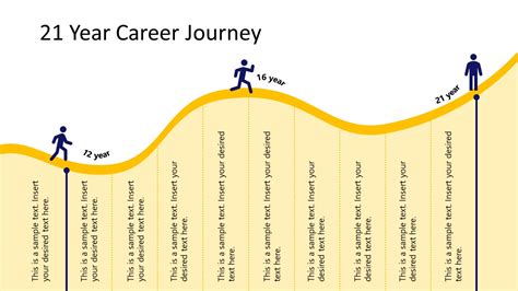 Impressive Career Journey and Achievements