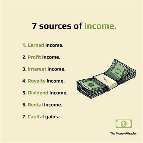Income Sources and Achievements