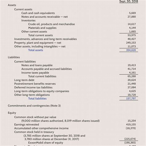 Income and Financial Status