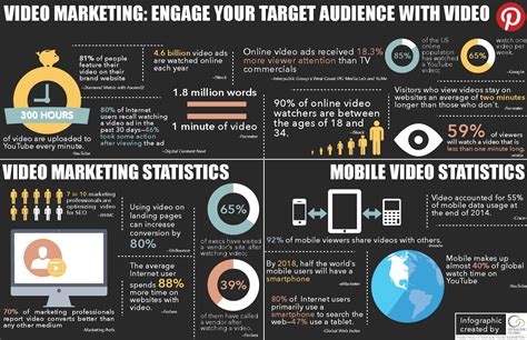 Incorporate Multimedia: Engage Your Audience with Videos and Infographics