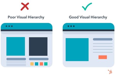 Incorporate Visual Hierarchy for Guiding Users' Attention