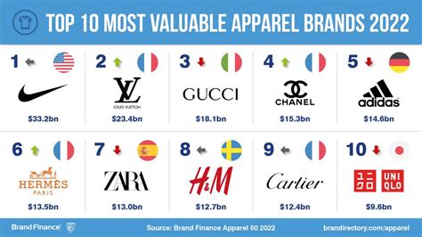 Influence and Financial Success in the World of Sports and Fashion