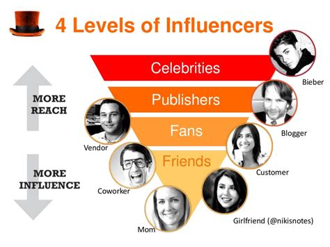 Influence and Impact: The Reach of a Remarkable Figure