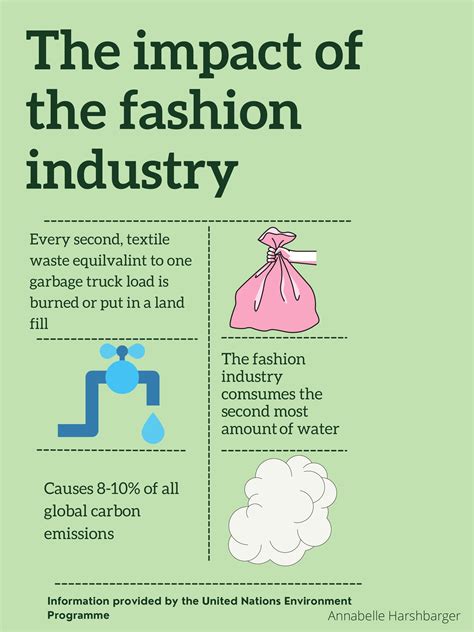 Influence and Impact in the Fashion Industry
