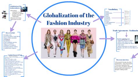 Influence and Impact of Galina in the Fashion Industry