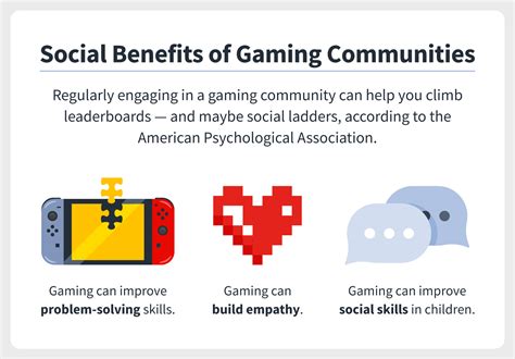 Influence and Impact on Gaming Community