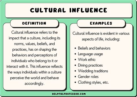 Influence and Impact on Popular Culture