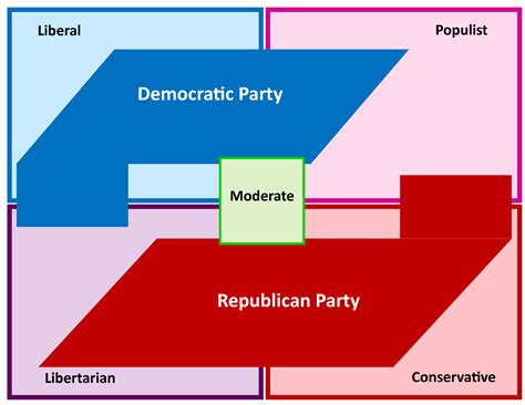 Influence and Impact on the Democratic Party