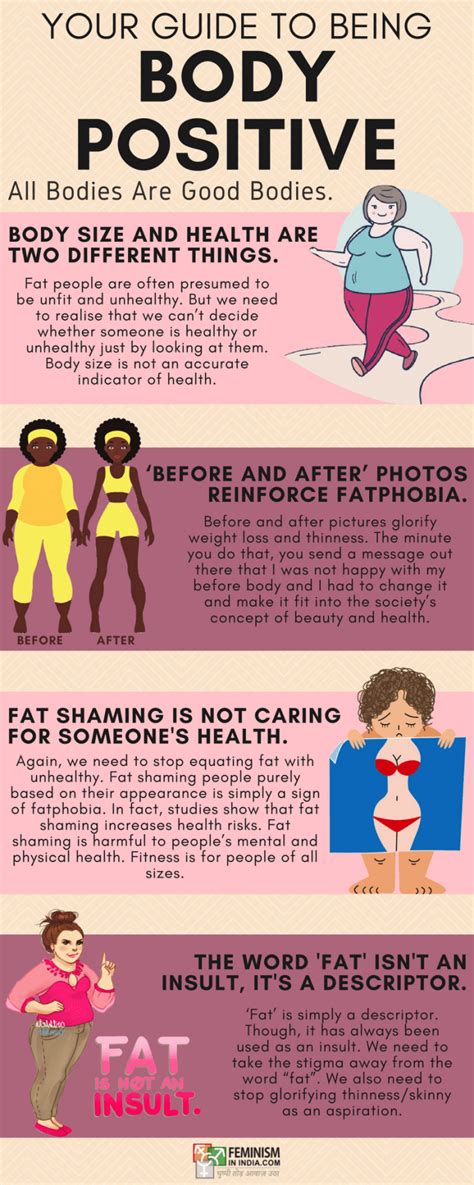 Influence on Empowering Body Positivity