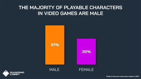 Influence on Female Representation in Video Games