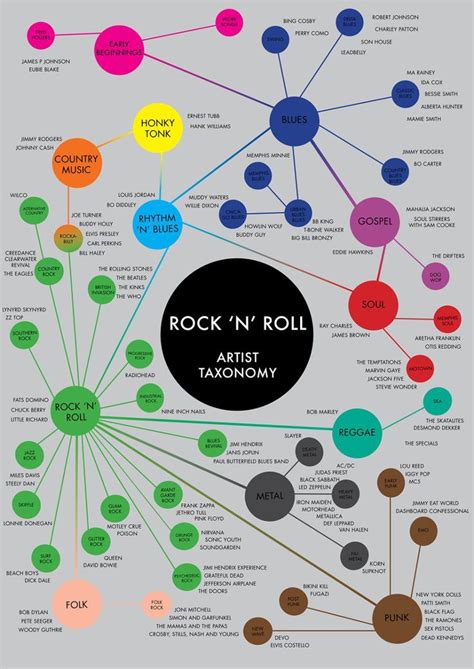 Influence on the Rock Music Genre