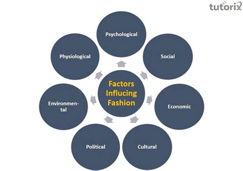 Inga Eff's Influence on the Fashion Industry and Future Prospects