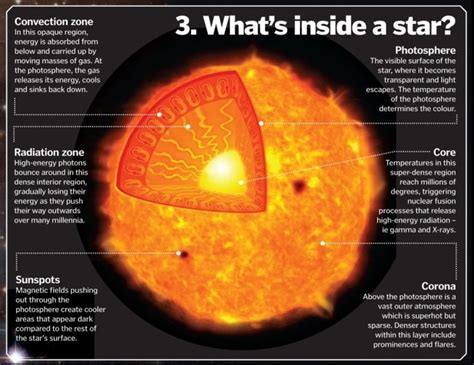 Interesting Facts about the Enigmatic Star