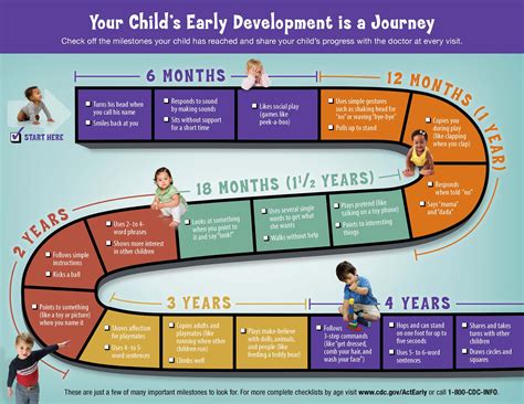 Journey Through the Years: Age Milestones