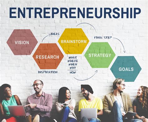 Journey to Entrepreneurship and Business Ventures