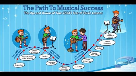 Journey to Musical Success