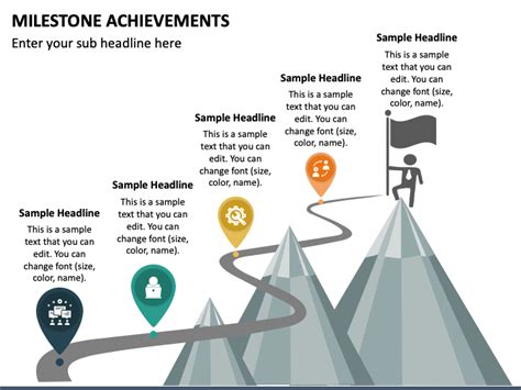 Journey to Success: Major Achievements and Milestones