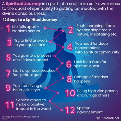 Journey towards Spiritual Healing and Empowerment