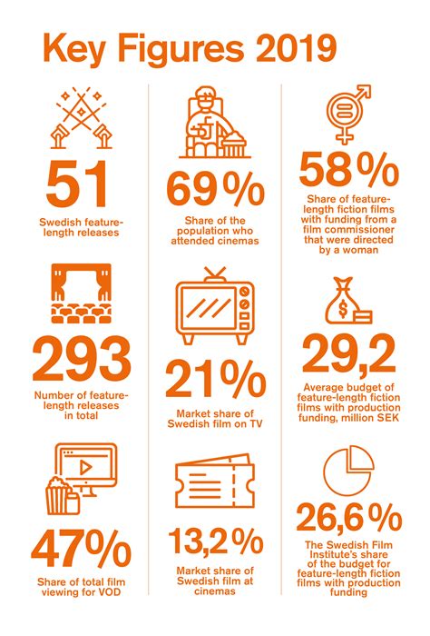 Key Facts and Figures