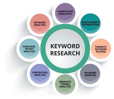 Keywords: The Foundations of SEO