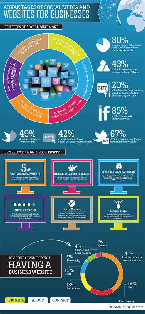 Lea Sterli's Impact on Social Media: Digital Presence and Influence