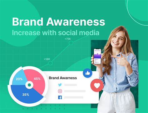 Leveraging Social Media Platforms for Brand Awareness and Customer Engagement