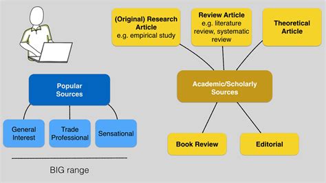 Literary and Scholarly Contributions