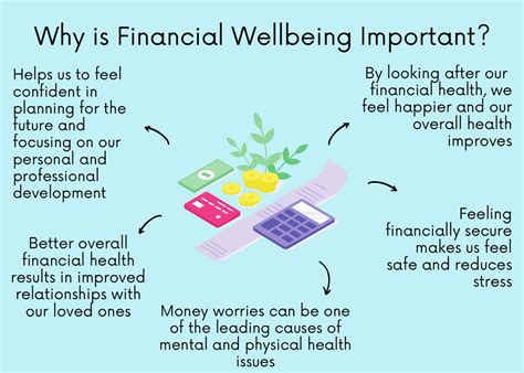 Lola Cherie: Financial Well-being