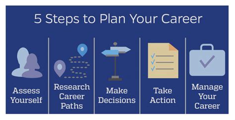 Maintaining Success: Career Strategies and Future Plans