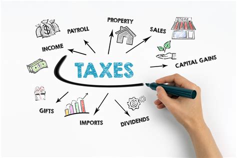 Maximize Your Financial Benefits with Strategic Tax-saving Approaches