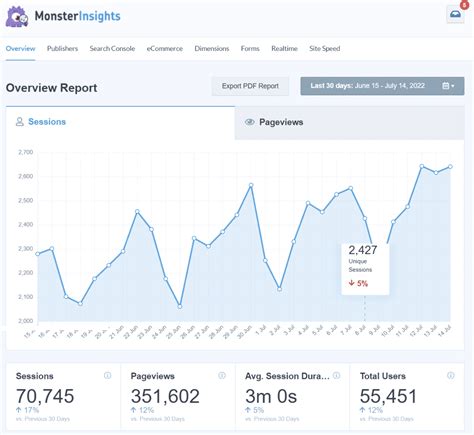 Measure and Analyze Your Website Visitors Using Google Analytics