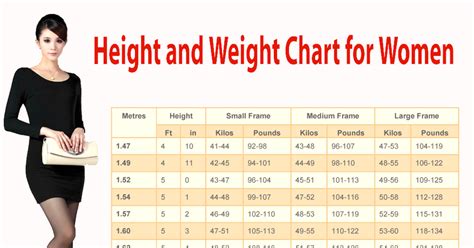 Measurements, Height, and Body Stats