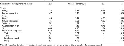 Measurements That Leave a Lasting Impression: Eve Laurence's Figure and Height