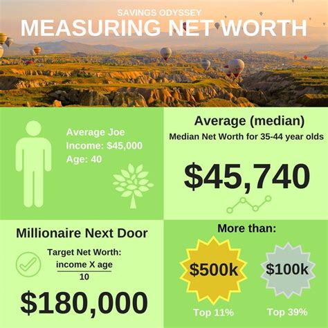 Measuring Wealth: A Sneak Peek into Erin Nicole's Net Worth