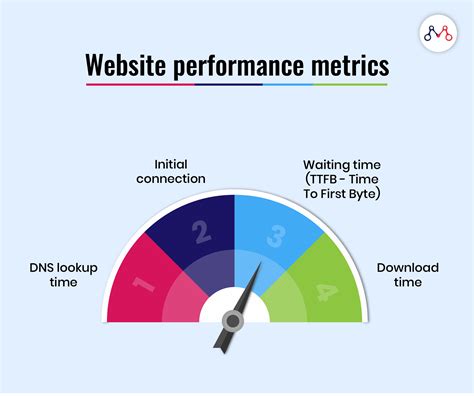Measuring Website Load Time: Essential Tools for Optimization