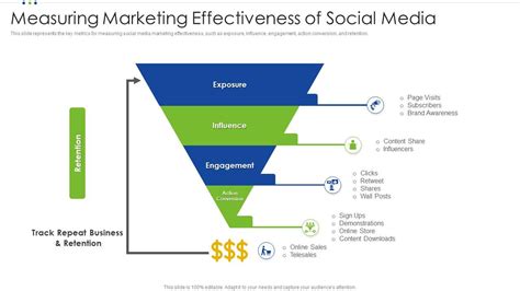 Measuring the Effectiveness of Social Media Marketing Campaigns