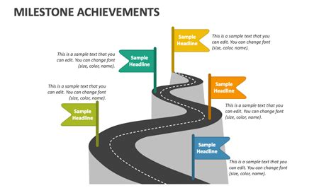 Milestones and Achievements at Different Stages