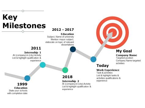 Milestones and Highlights in Her Career Journey