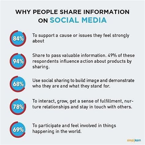 Mona Lone's Impact in the World of Social Media